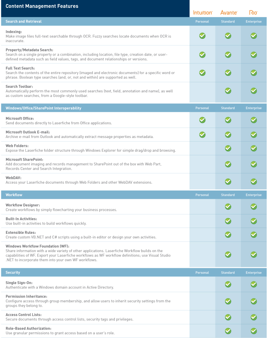 Content Management Features